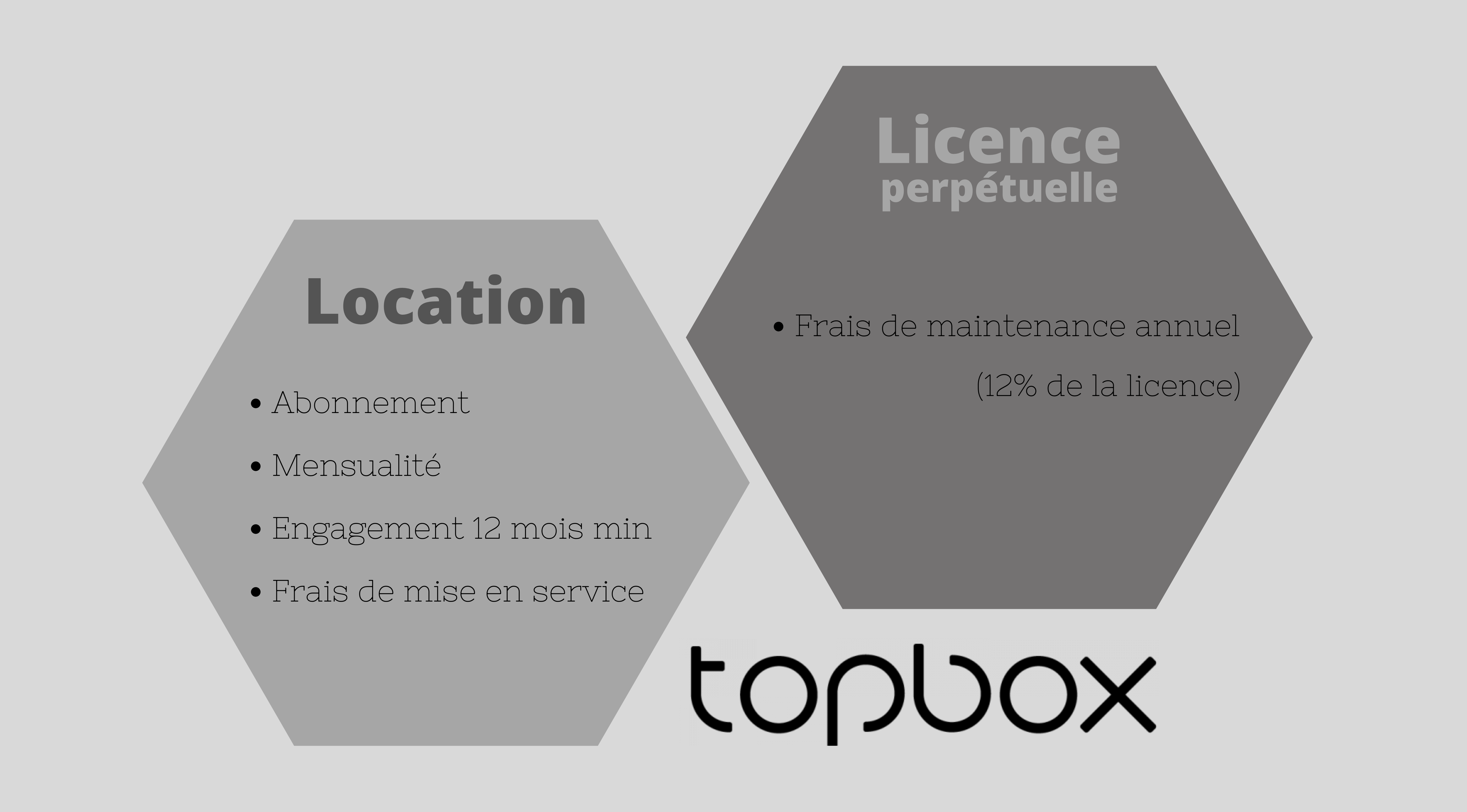 location licence